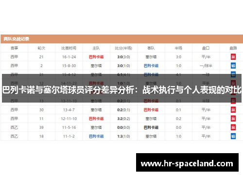 巴列卡诺与塞尔塔球员评分差异分析：战术执行与个人表现的对比