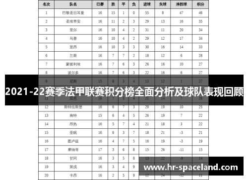 2021-22赛季法甲联赛积分榜全面分析及球队表现回顾