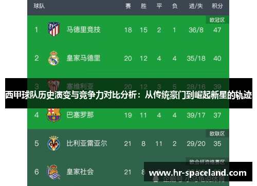 西甲球队历史演变与竞争力对比分析:从传统豪门到崛起新星的轨迹 西甲球队历史演变与竞争力对比分析:从传统豪门到崛起新星的轨迹