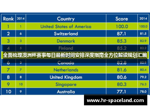 全面梳理澳洲杯赛事每日最新时间安排深度指南全方位解读规划汇编 全面梳理澳洲杯赛事每日最新时间安排深度指南全方位解读规划汇编