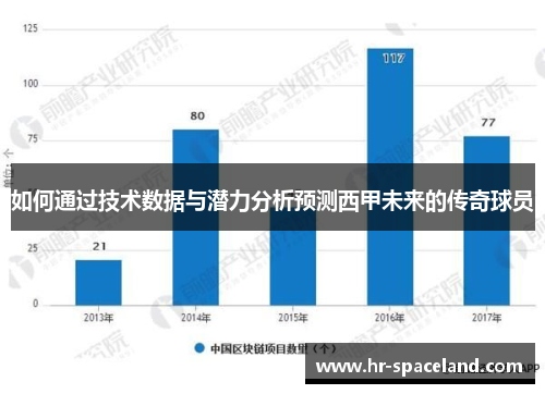 如何通过技术数据与潜力分析预测西甲未来的传奇球员