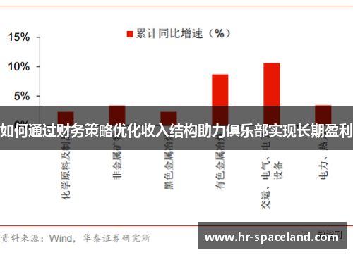 如何通过财务策略优化收入结构助力俱乐部实现长期盈利