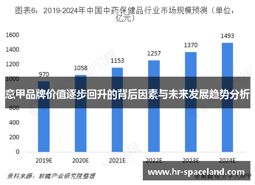 意甲品牌价值逐步回升的背后因素与未来发展趋势分析 意甲品牌价值逐步回升的背后因素与未来发展趋势分析