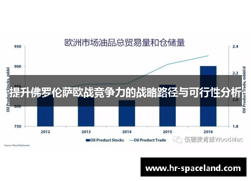 提升佛罗伦萨欧战竞争力的战略路径与可行性分析